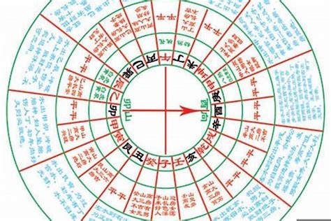 坐酉向卯 八運|八運卯山酉向化解方法